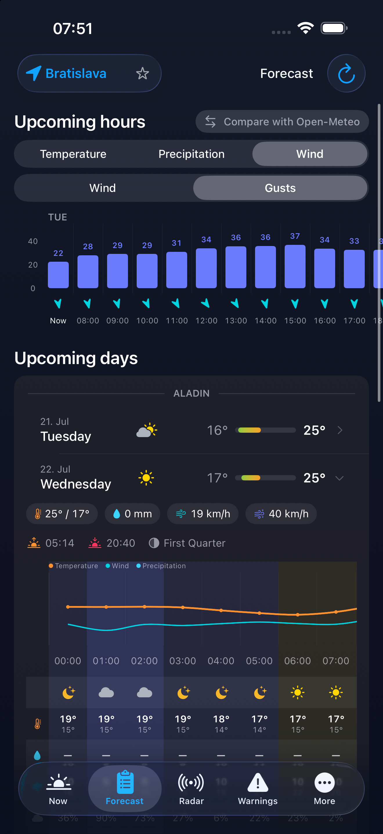 Forecast chart with uncertainty band